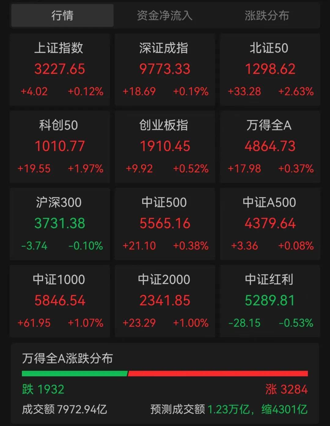 宁波海运连收4个涨停板