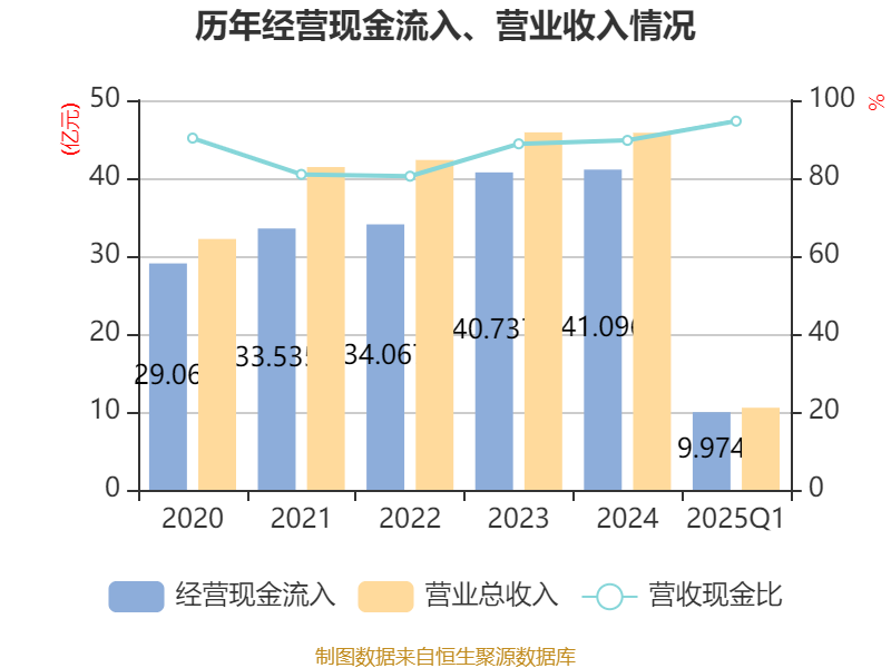 华峰超纤：江苏超纤开工率六七成