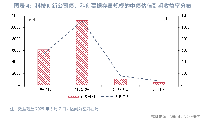 超10家私募股权投资机构完成科创债发行 拓宽资金来源健全退出渠道仍是“痛点”