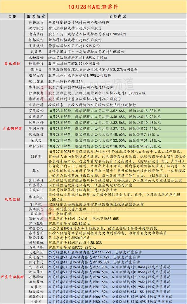 证监会，最新发布！事关重大资产重组