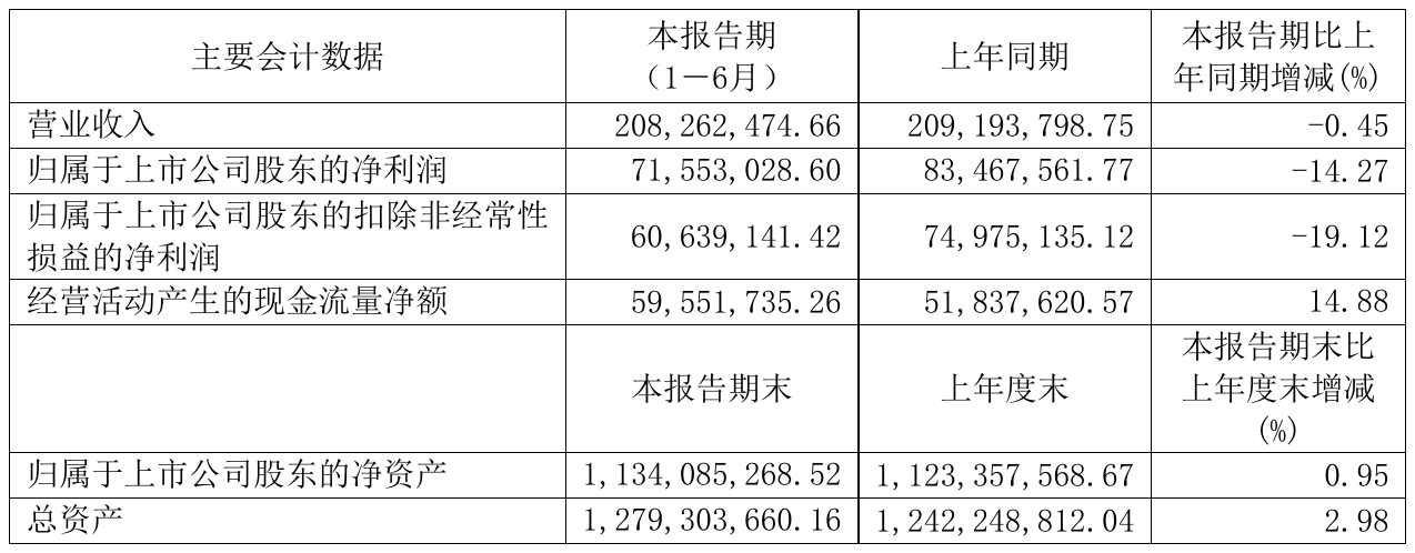 力鼎光电获得发明专利授权：“一种大通光高分辨飞行时间测量镜头”