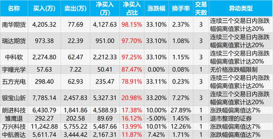 永安药业龙虎榜数据（5月16日）