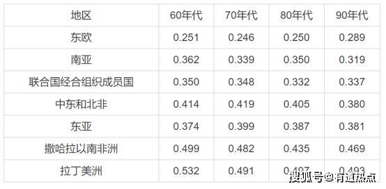 世银预计阿根廷2025年经济增速将领跑拉美