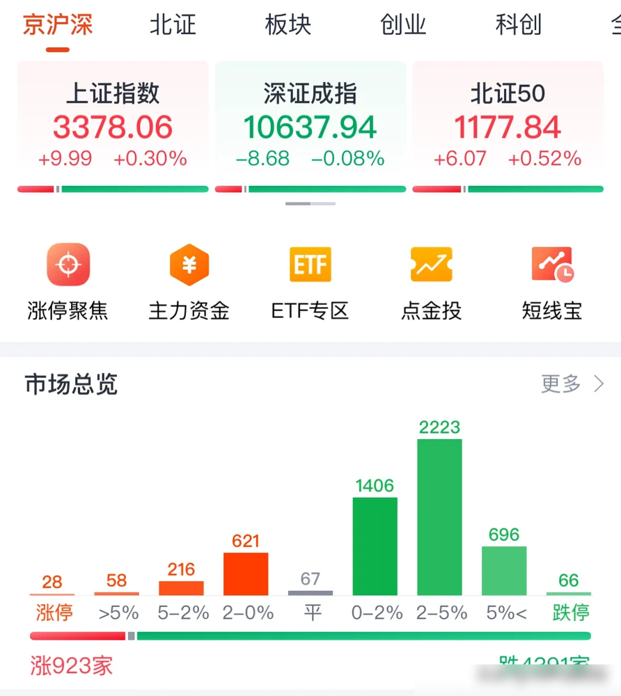 今日8只A股跌停 银行行业跌幅最大
