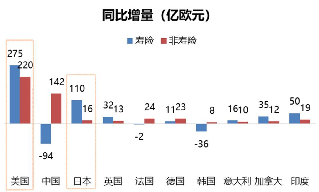 徐敬惠：保险服务的增量就是保险风险的减量