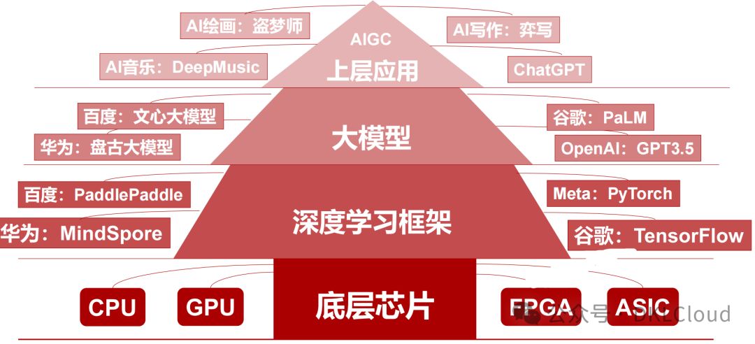 OpenAI“巨无霸”数据中心计划：重塑全球AI算力版图