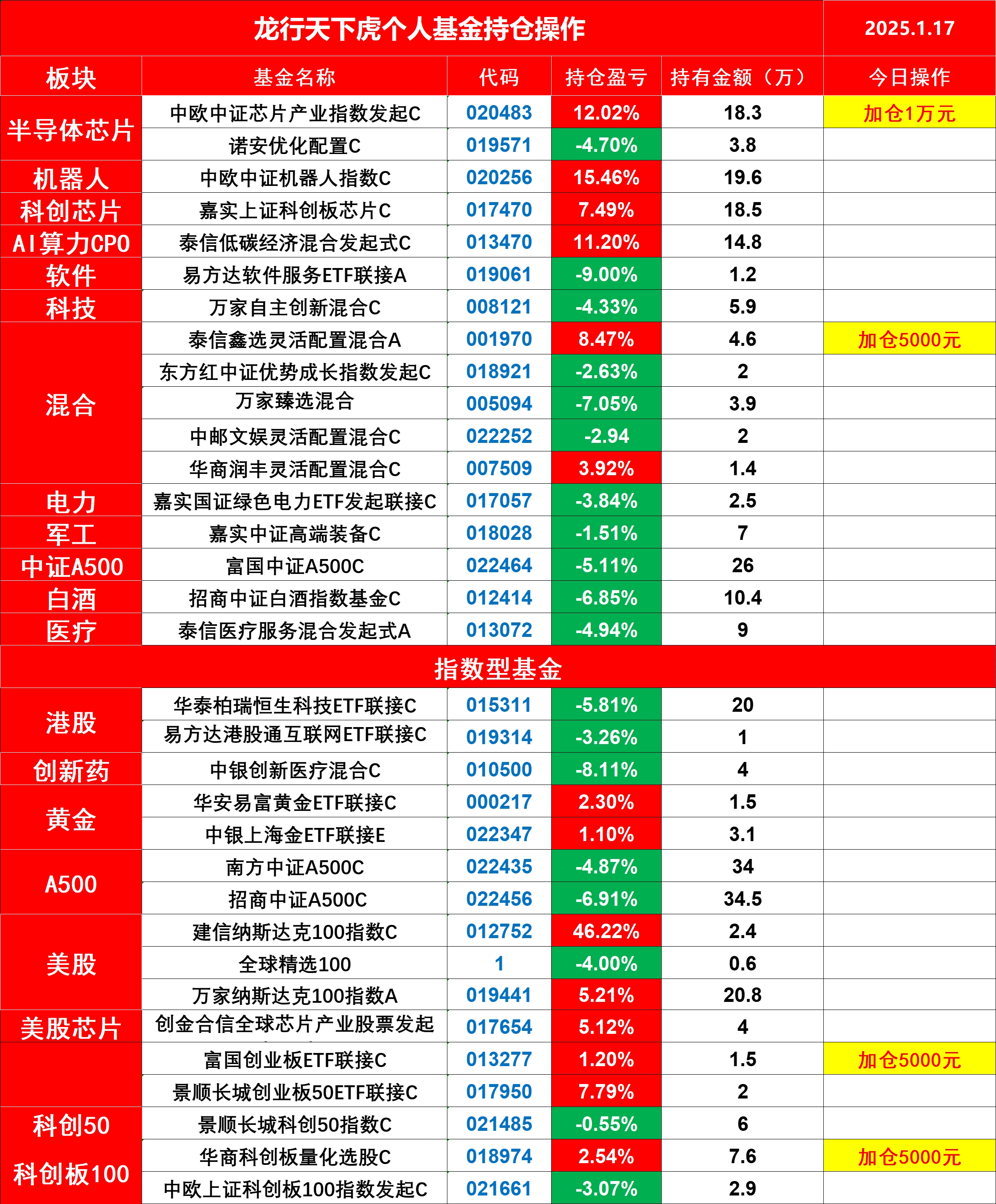 26家公司上报浮动费率基金产品 长期视角让“慢慢做大规模”更可期