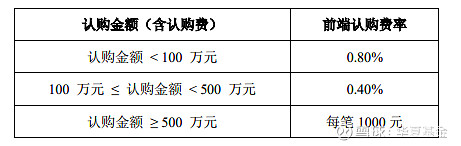 26家公司上报浮动费率基金产品 长期视角让“慢慢做大规模”更可期