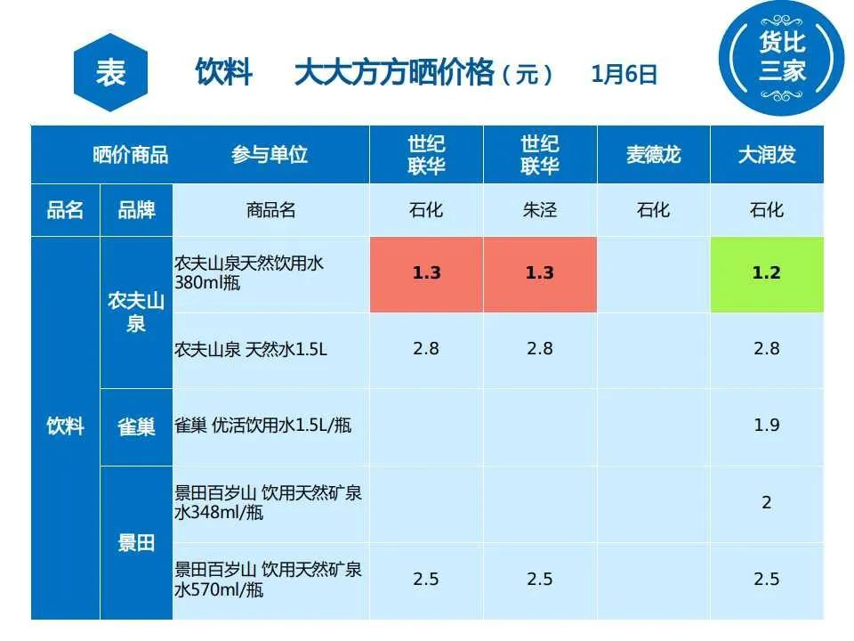 食品饮料板块走高，天味食品、巴比食品涨停，立高食品等大涨