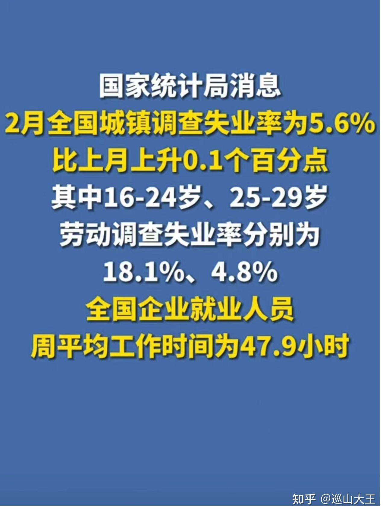 4月全国城镇调查失业率比上月下降