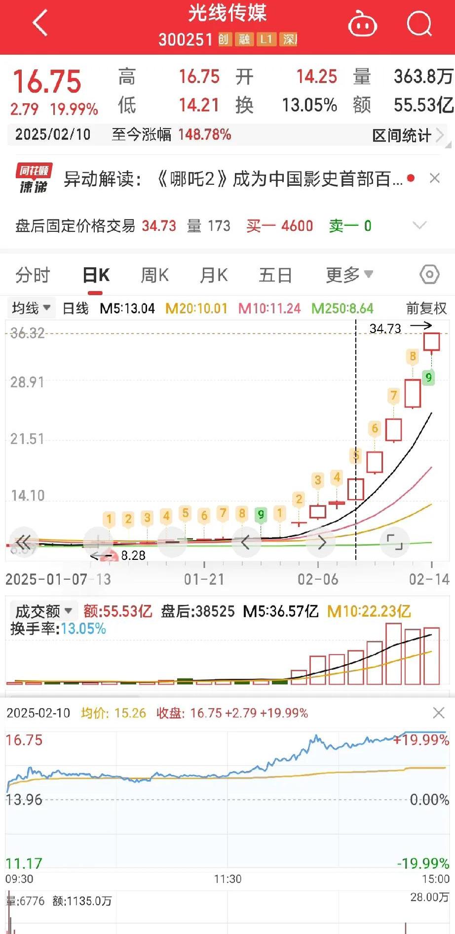 *ST亚振连收10个涨停板