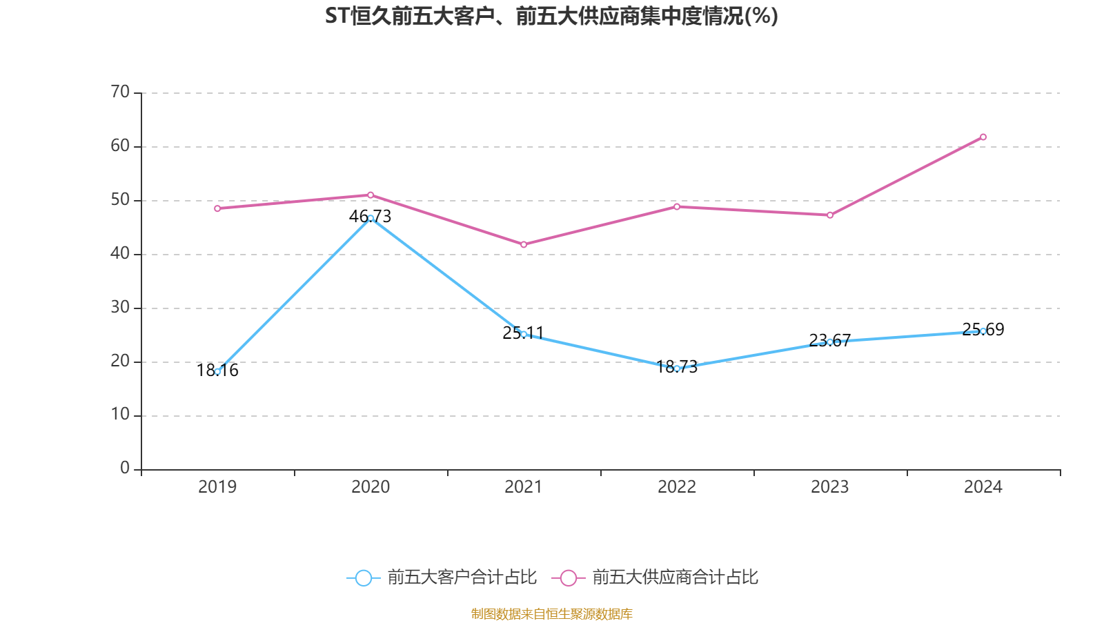 *ST恒久连收3个涨停板