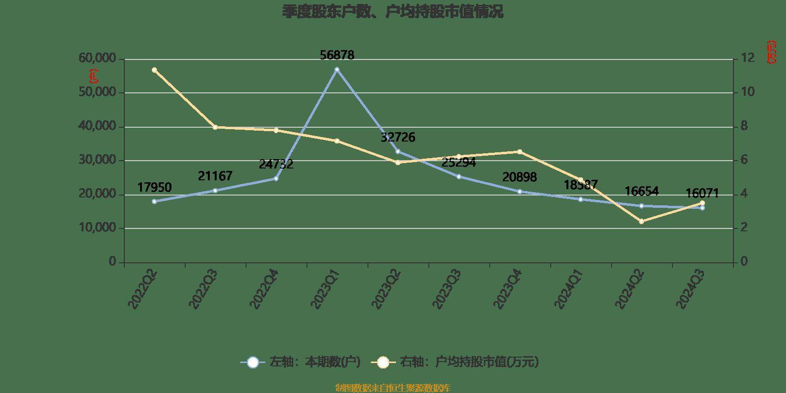 *ST恒久连收3个涨停板