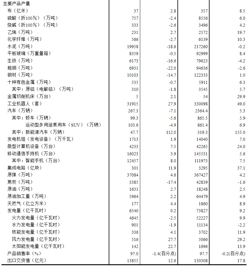 国家统计局：4月份规上工业原煤产量3.9亿吨 同比增长3.8%