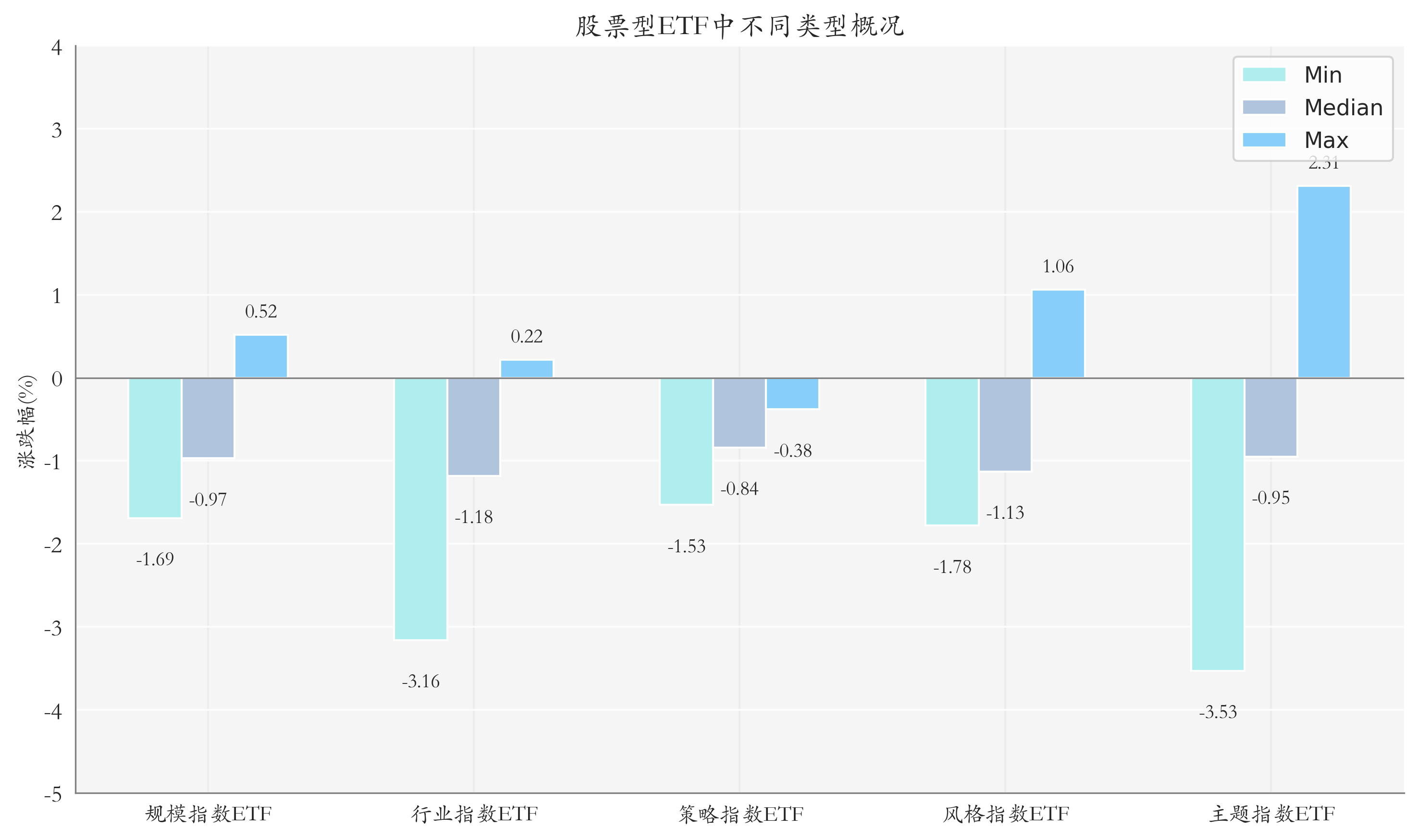 易方达上证科创板200ETF开启认购