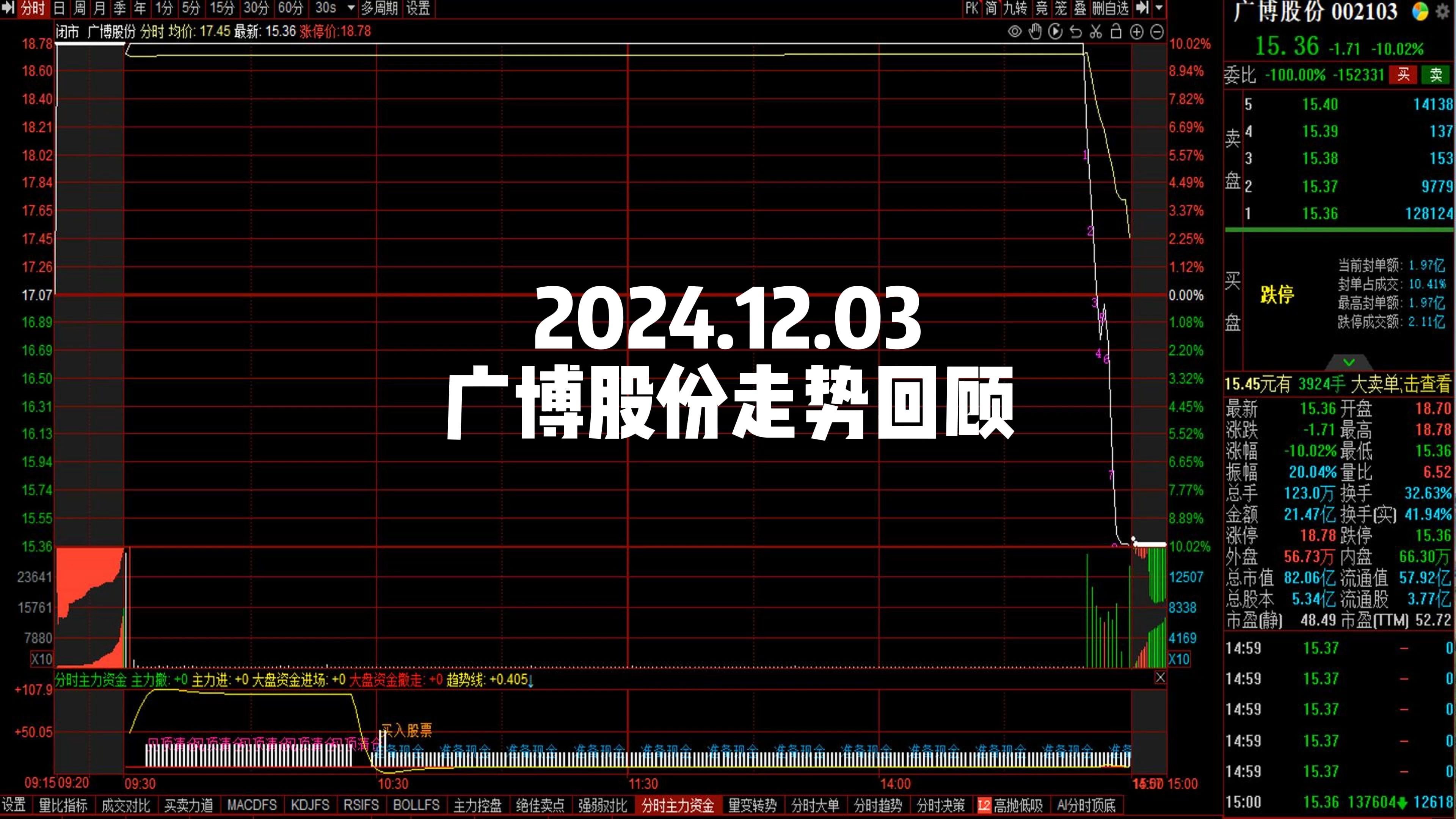 广日股份：截至2025年5月9日，持有公司股票的股东总数为25,748位