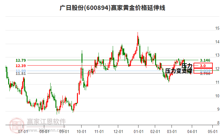 广日股份：截至2025年5月9日，持有公司股票的股东总数为25,748位