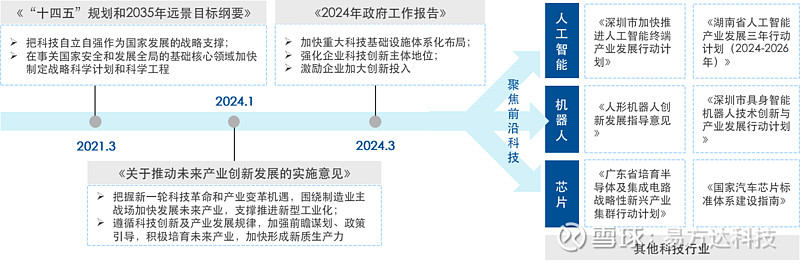 国家统计局：4月“人工智能+”驱动作用增强 数字产业蓬勃发展