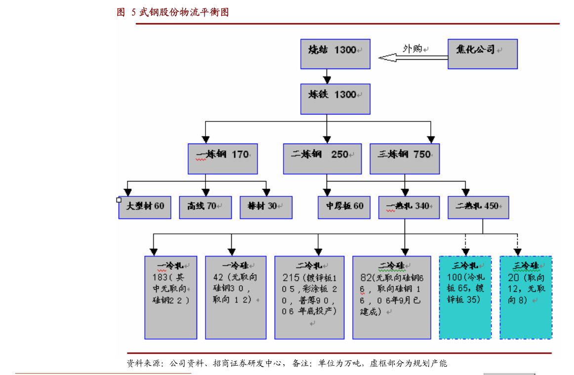 ST花王5月22日将再表决资产注入承诺事项议案：一旦通过 有望“摘星”