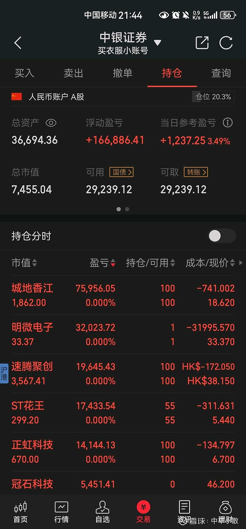 ST花王5月22日将再表决资产注入承诺事项议案：一旦通过 有望“摘星”