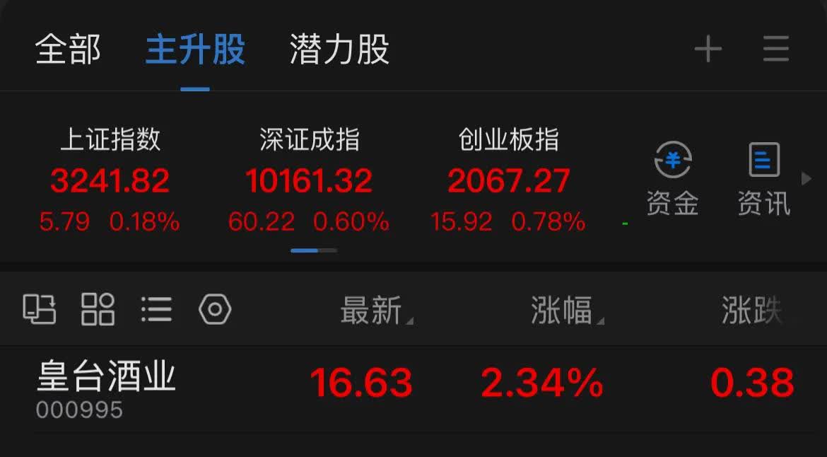中宠股份股价又创新高，今日涨4.09%