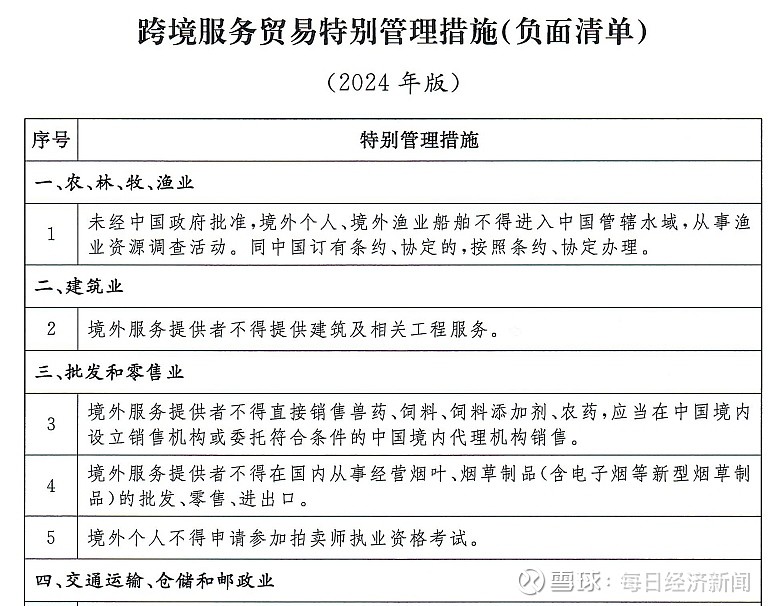 商务部服贸司负责人介绍2025年一季度服务贸易发展情况