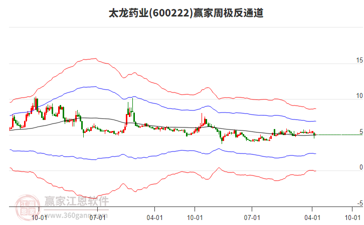 91只个股连续5日或5日以上获融资净买入