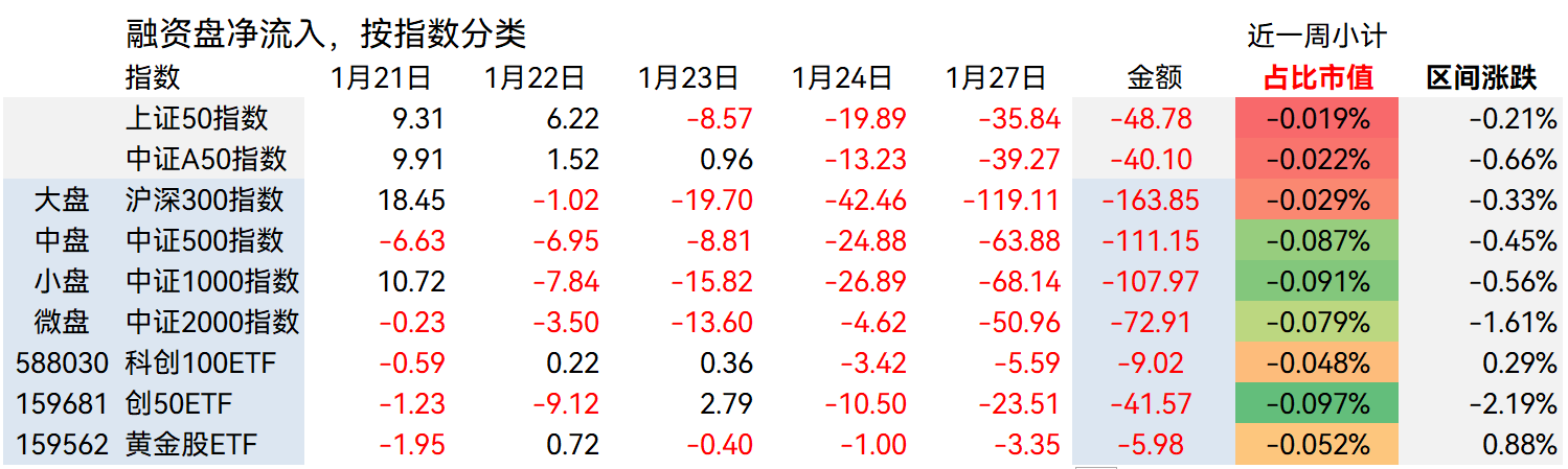 91只个股连续5日或5日以上获融资净买入