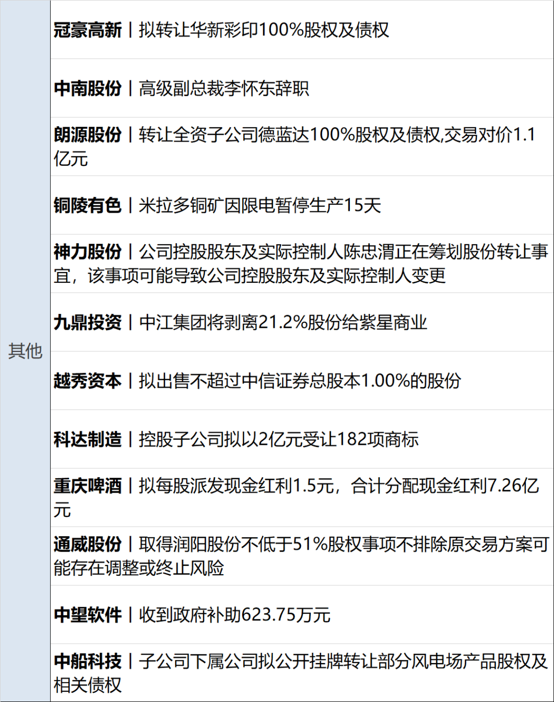 富德系拟62亿元杀入广汇能源！大部分资金来自分红险