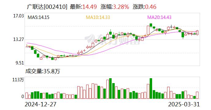 栖霞建设(600533.SH)：南京高科拟减持合计不超过3150万股股份