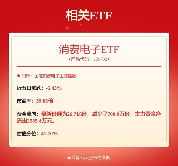 成飞集成：截至5月20日，公司股东人数为117,071