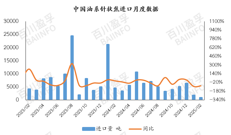 2.63亿主力资金净流入，石墨电极概念涨2.57%