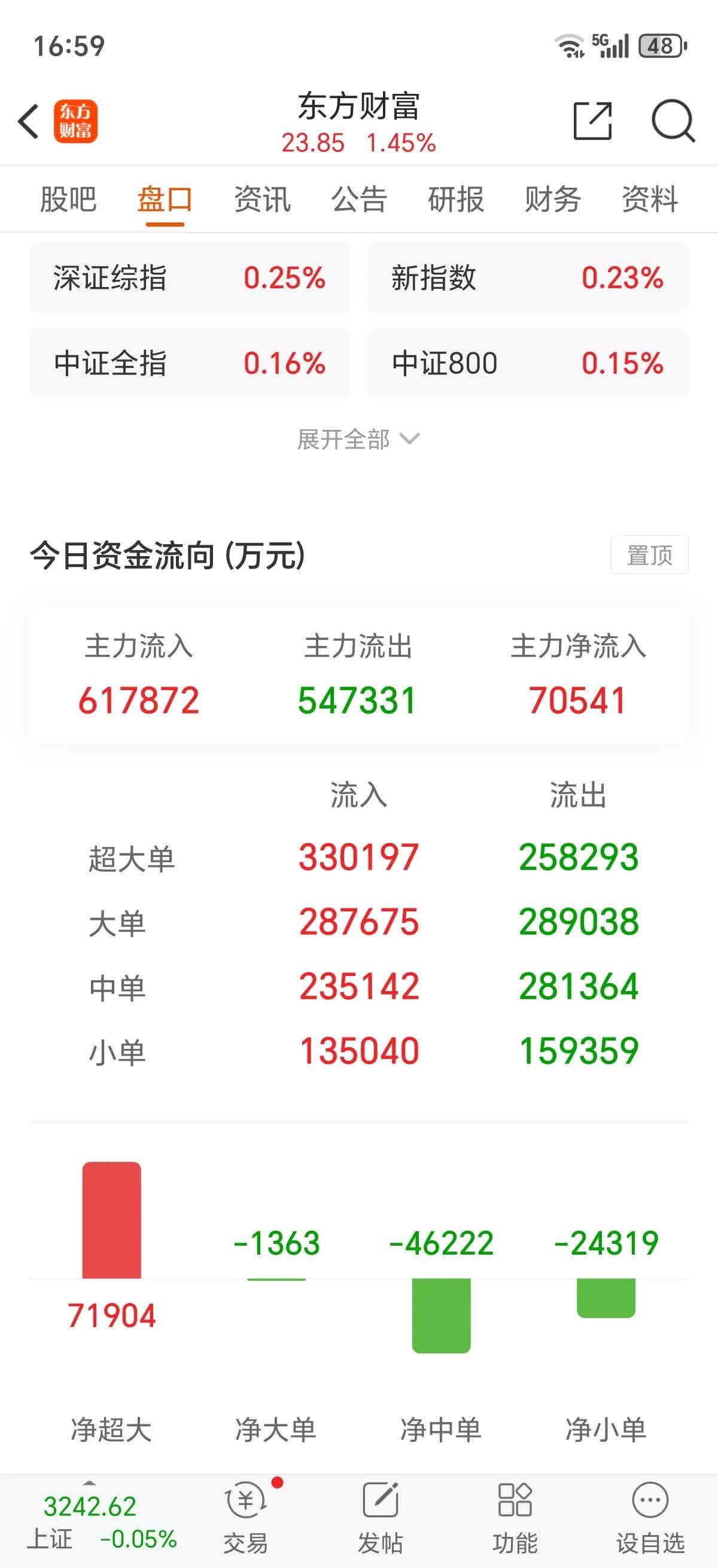 金杨股份最新股东户数环比下降7.93% 筹码趋向集中