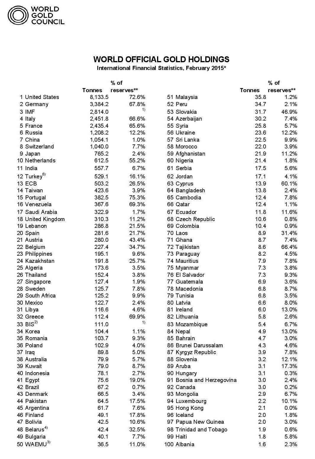 约旦外汇及黄金储备量均创历史新高