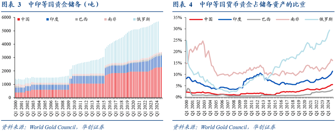 约旦外汇及黄金储备量均创历史新高