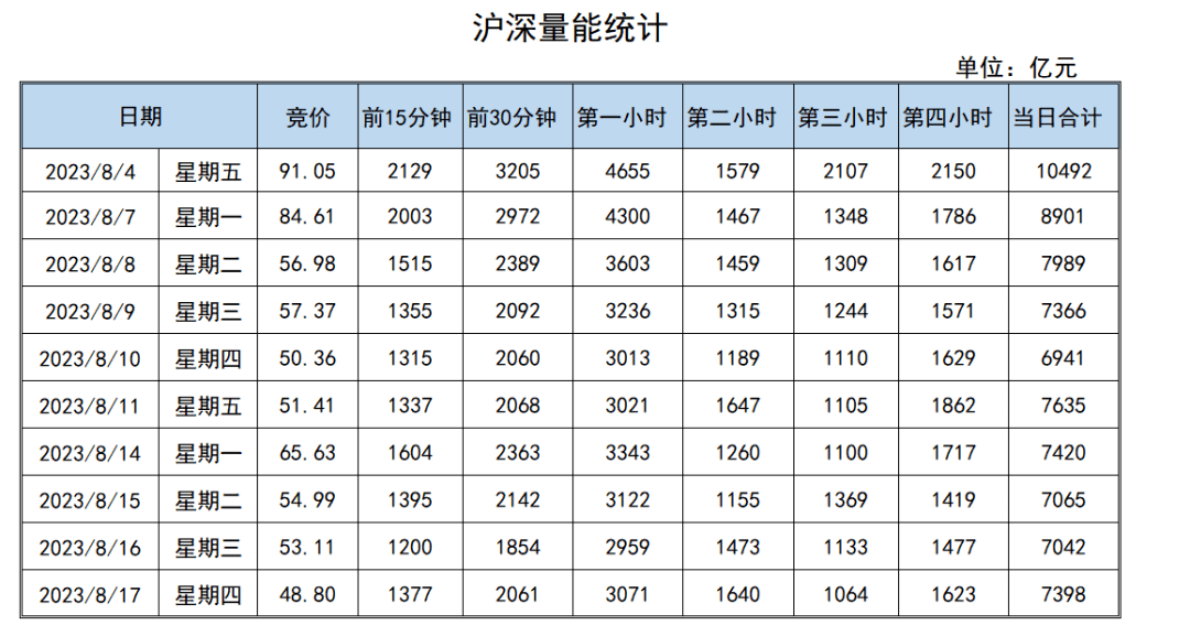 17个行业获融资净买入 6股获融资净买入额超1亿元