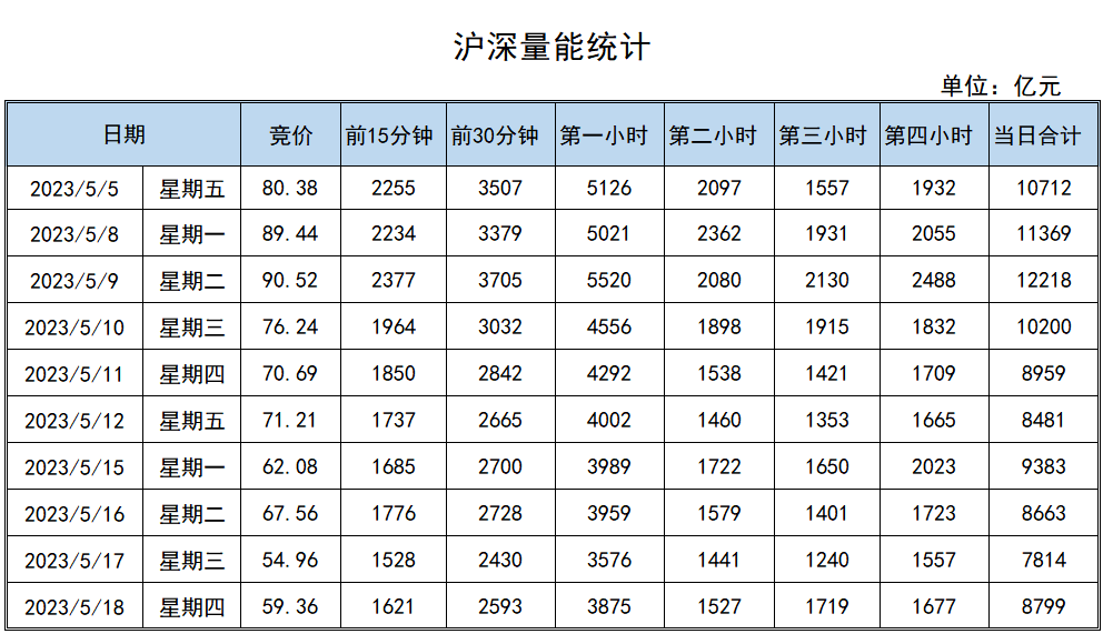 17个行业获融资净买入 6股获融资净买入额超1亿元