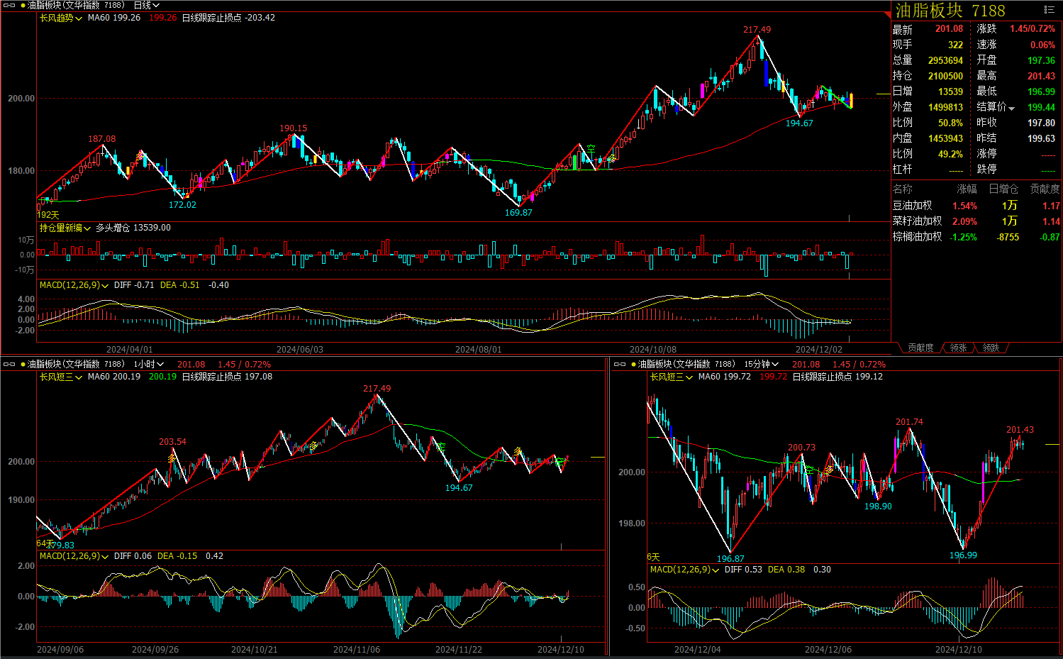多个板块,强势爆发!赛力斯,放量涨停!