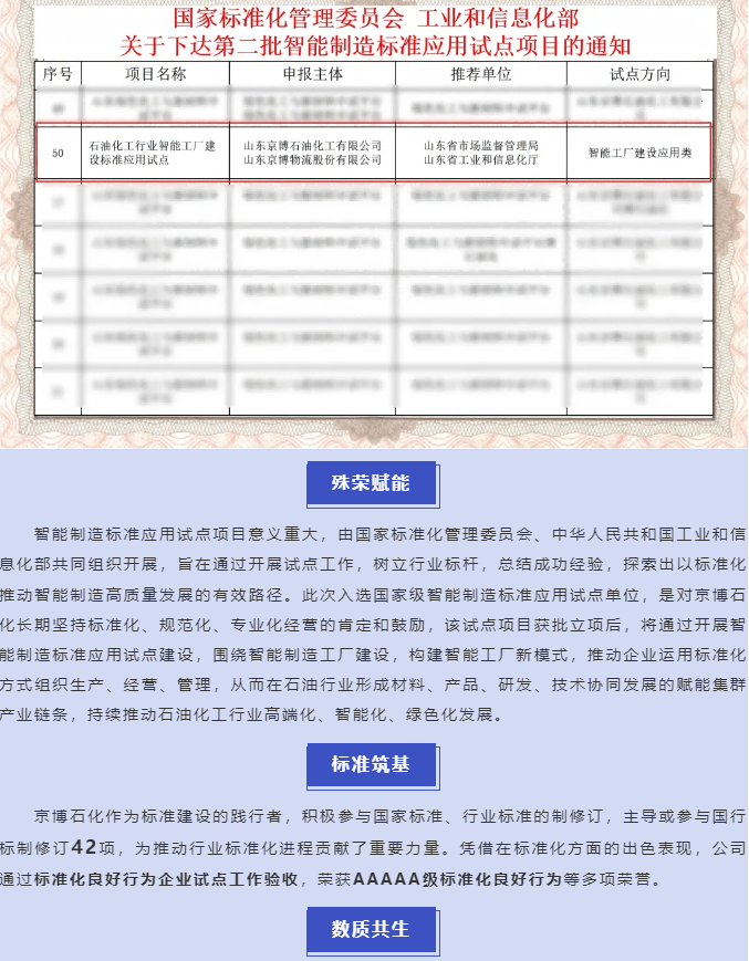 山东新增8个全国智能制造标准应用试点项目