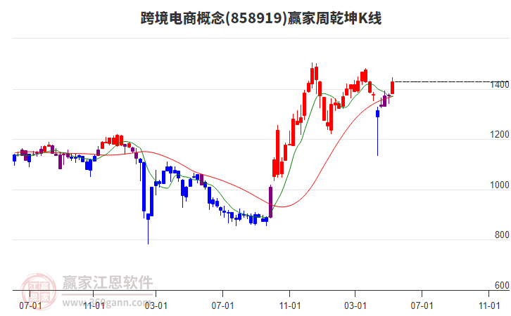 久祺股份:已在自主品牌跨境电商平台实施了产品提价措施