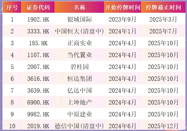最高溢价率59.34%！成都一宅地被10家房企争抢