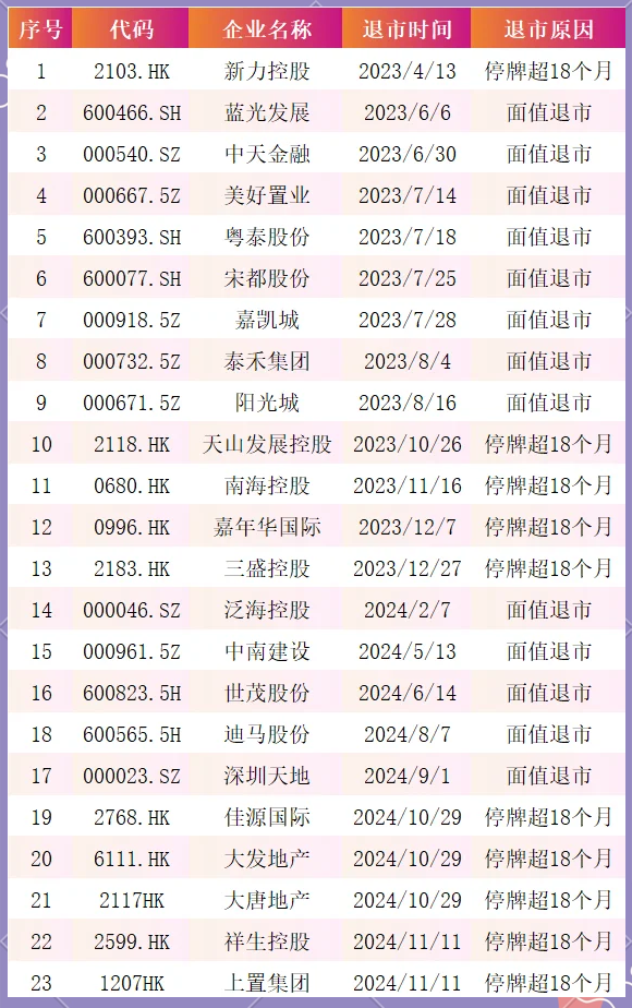 最高溢价率59.34%！成都一宅地被10家房企争抢