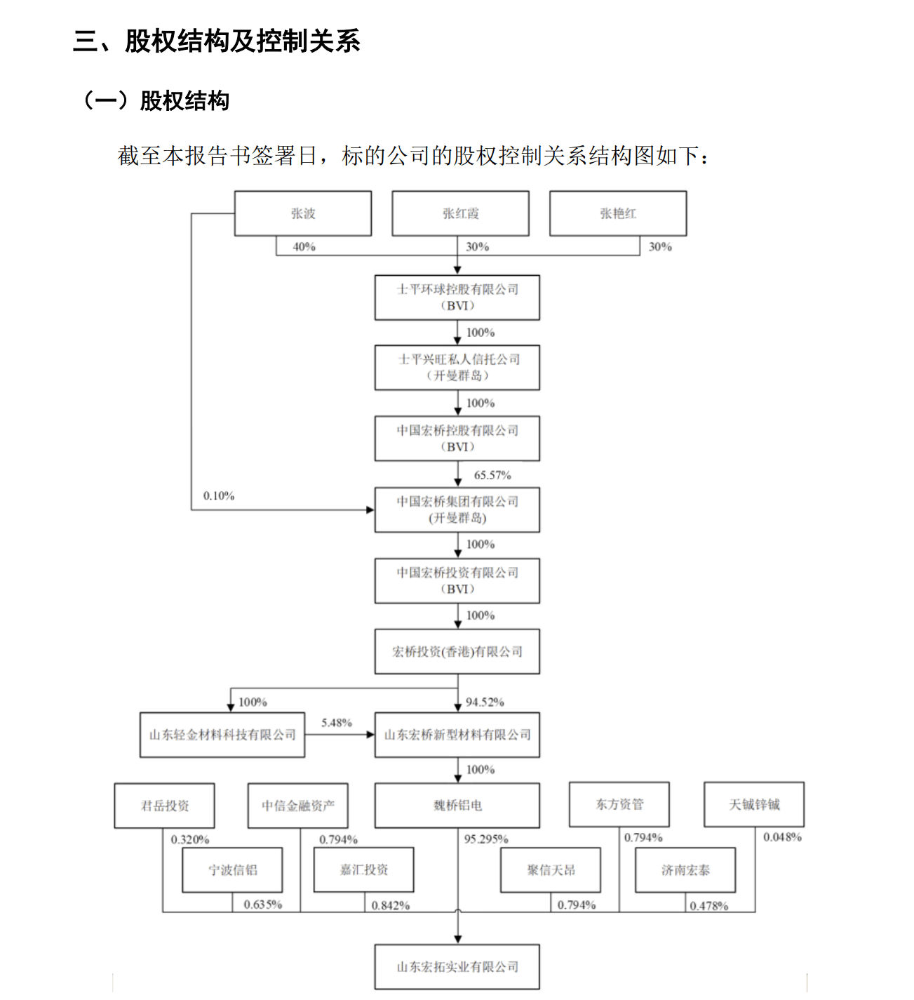 宏创控股龙虎榜数据（5月23日）
