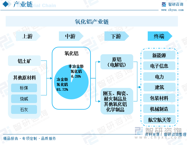 云中马拟定增不超过6.4亿元 助力产业链上游拓展与产能提升