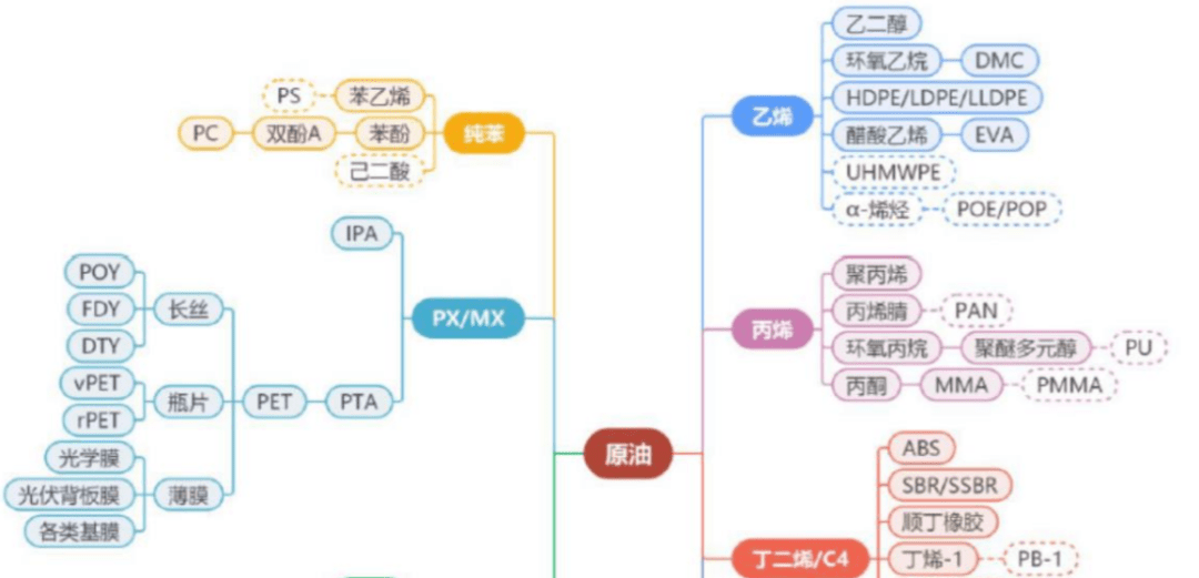 云中马拟定增不超过6.4亿元 助力产业链上游拓展与产能提升