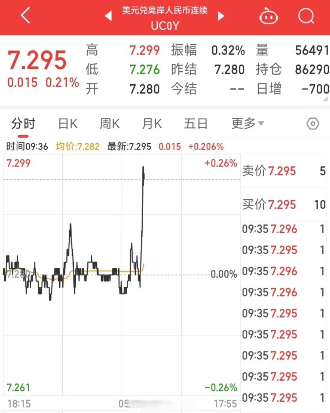 人民币兑美元中间价报7.1876 下调43点