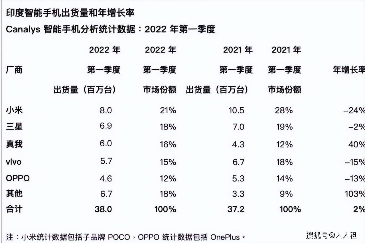 Canalys:预计非洲智能手机市场2025年实现3%温和增长