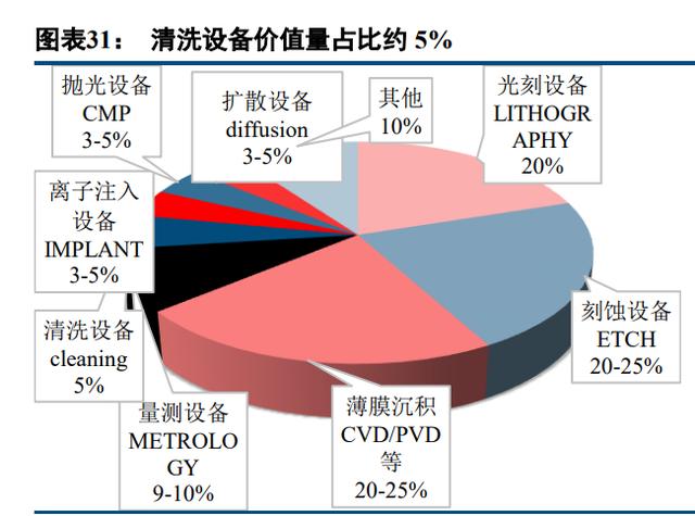 芯源微：键合设备新签量产及验证性订单情况良好