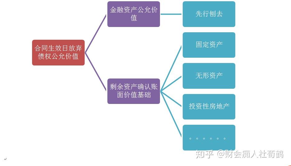 四川国资资产整合提速 新筑股份筹划重大资产重组