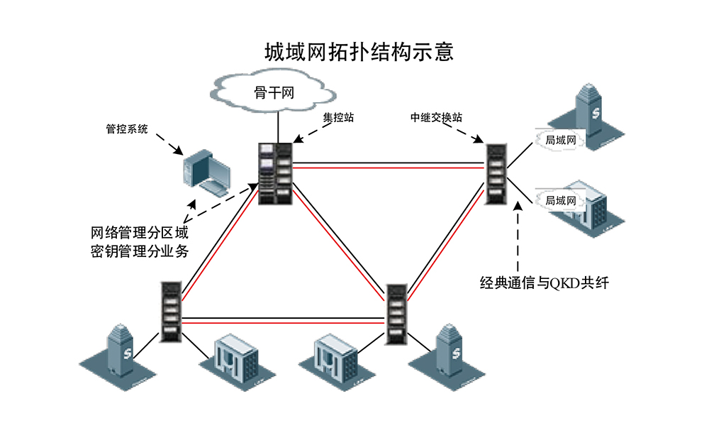国盾量子获得实用新型专利授权:“一种主动调相型GM脉管制冷机”
